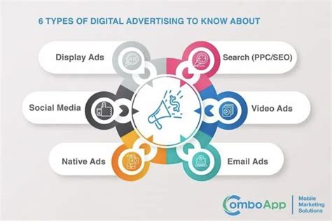 Types Of Digital Advertising: The Full Guide To .